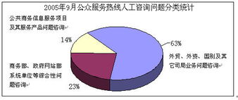 如何高效獲取與利用信息咨詢？