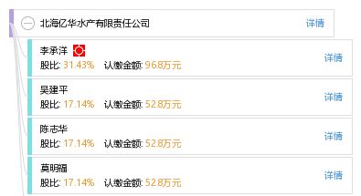 北海億華水產有限責任公司 工商信息、信用報告、財務報表、聯系方式及天眼查查詢指南